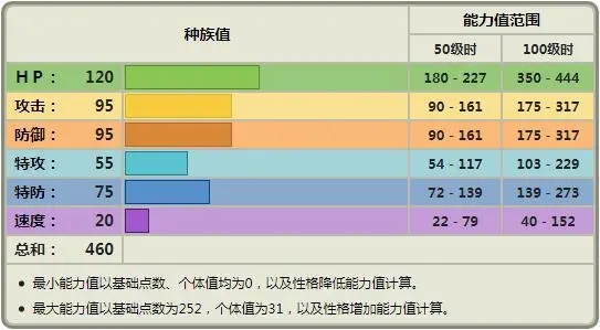 宝可梦朱紫藏饱栗鼠怎么进化(宝可梦朱紫藏饱栗鼠)