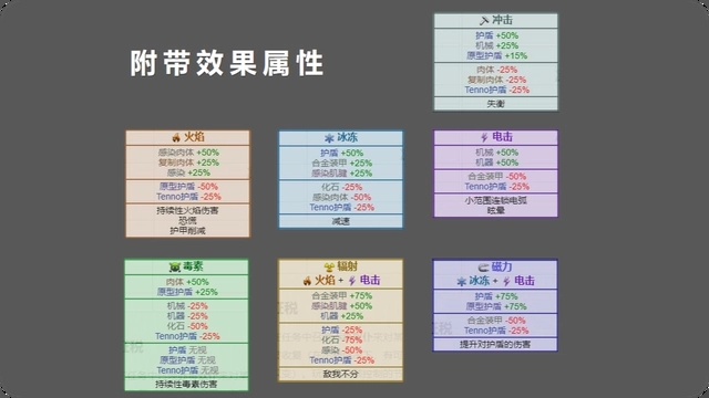 星际战甲玄骸战甲对应属性2022(星际战甲玄骸战甲推荐)