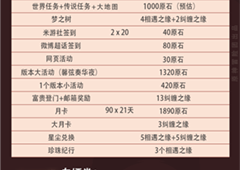 原神3.4版本活动给多少原石 原石快速获取方法(原神3.4版本活动一览)