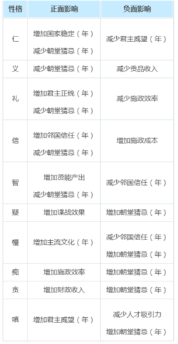 大周列国志设立储君方法介绍2