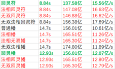 一念逍遥法宝词缀怎么选 游戏玩法攻略(一念逍遥法宝词缀等级划分)