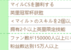 赛马娘富士奇迹怎么培养 技能计划条件一览(赛马娘富士奇迹攻略)