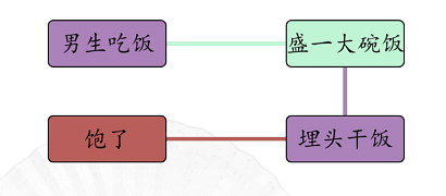 汉字找茬王男女吃饭通关攻略2