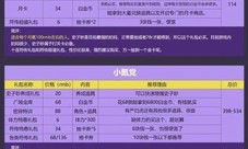 代号鸢怎么氪金划算 礼包推荐度一览(代号鸢氪金积分)