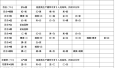 桃源深处有人家粉色百合花怎么获得 获取方法介绍(桃源深处有人家粉绣球)