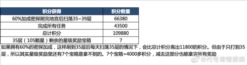 代号鸢地宫乌飞恋念怎么解锁图片4