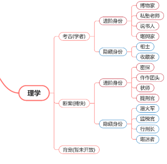 逆水寒手游断案玩法详解 断案玩法介绍(逆水寒手游激活码领取)