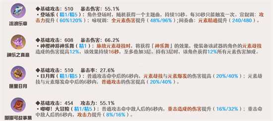 原神3.8流浪者怎么选择武器 流浪者武器选择建议(原神3.8流浪者什么时候复刻)