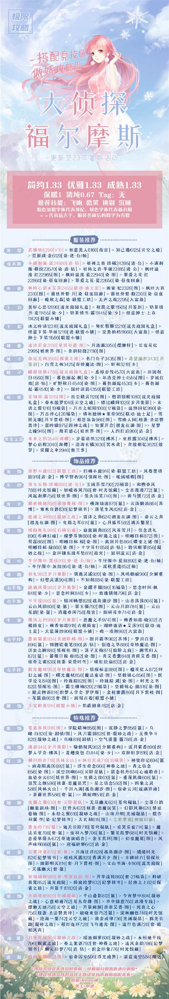 奇迹暖暖大侦探福尔摩斯怎么高分搭配 大侦探福尔摩斯高分搭配推荐(奇迹暖暖大侦探福尔摩斯攻略)