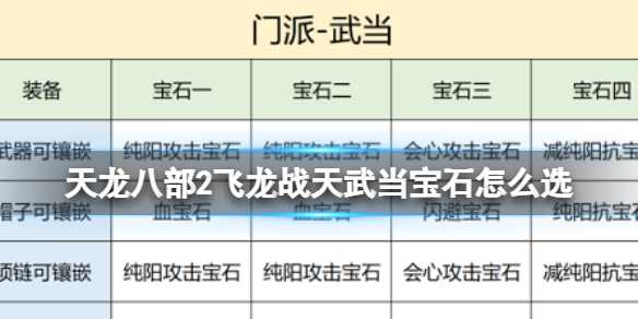 天龙八部2飞龙战天武当宝石怎么搭配 武当宝石选择推荐(天龙八部2飞龙战天官服)