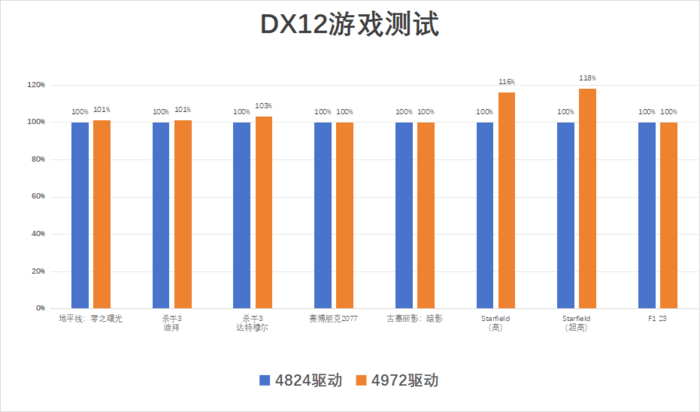 英特尔Arc A770 Photon测评：超顺畅游戏体验，端侧AIGC不容忽略