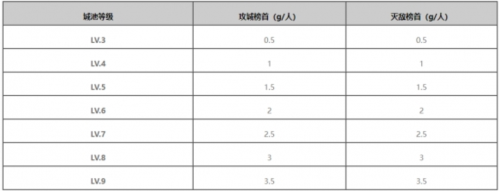 率土之滨8