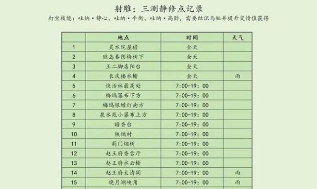 射雕手游静修点详细指南(射雕手游下载)