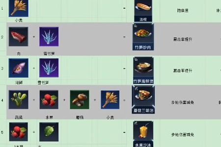 星球重启竹荪烤串怎么做(星球重启竹荪烤串怎么制作)