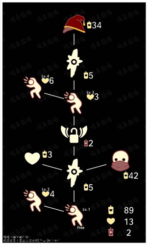 光遇魔法季先祖兑换表