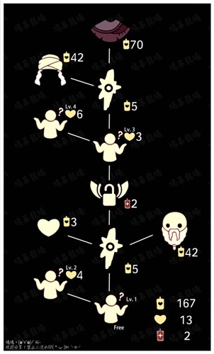 光遇魔法季先祖兑换表