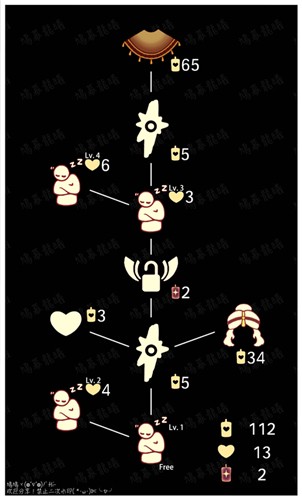 光遇魔法季先祖兑换表