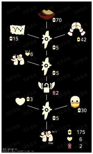 光遇魔法季先祖兑换表