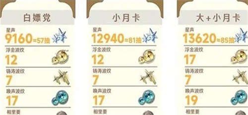 鸣潮1.2星声有多少 鸣潮1.2星声数量汇总(潮鸣音乐)