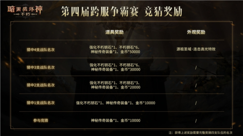 暗黑破坏神不朽6