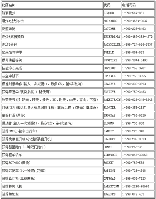 gta5秘籍大全 gta5秘籍大全作弊码(gta5秘籍大全代码ps4)
