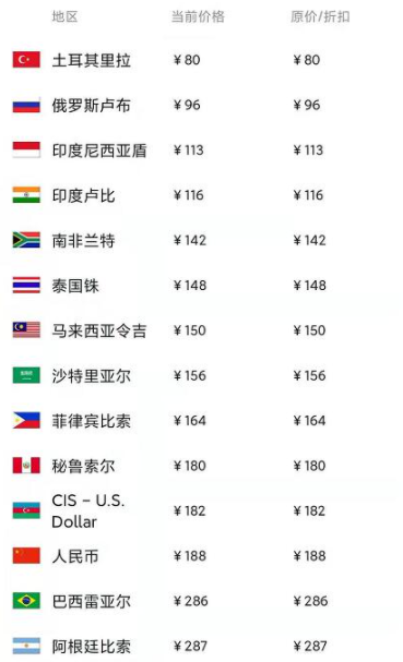 极限竞速地平线4steam价格 极限竞速地平线4steam多少钱(极限竞速地平线4)